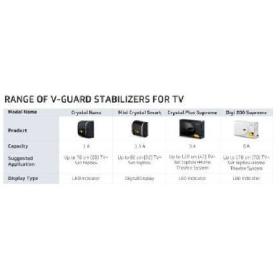 V-Guard CRYSTAL NANO Electronic Voltage Stabilizer (Black)